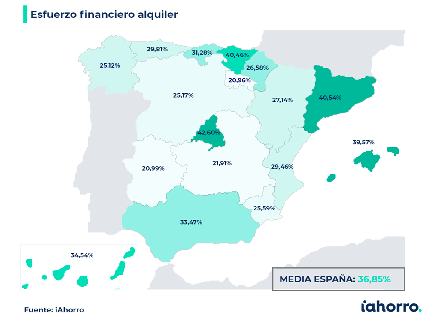 mapa del esfuerzo financiero