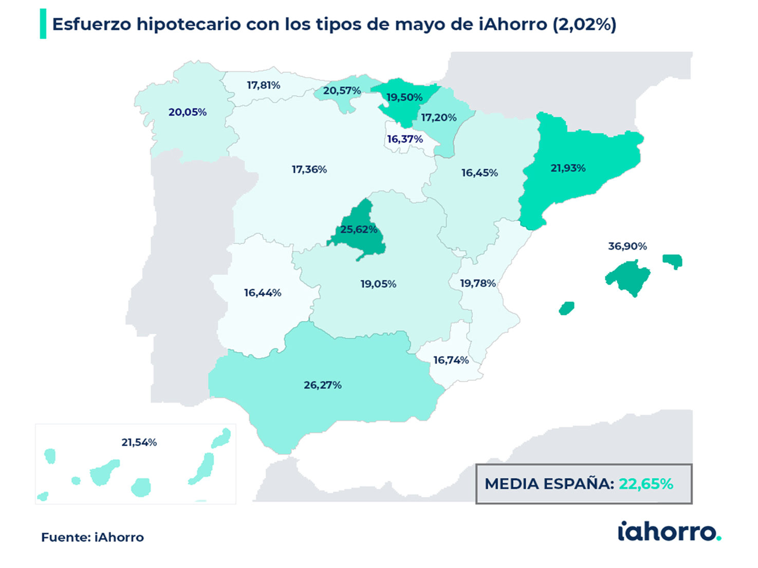 esfuerzo hipotecario con los tipos de mayo