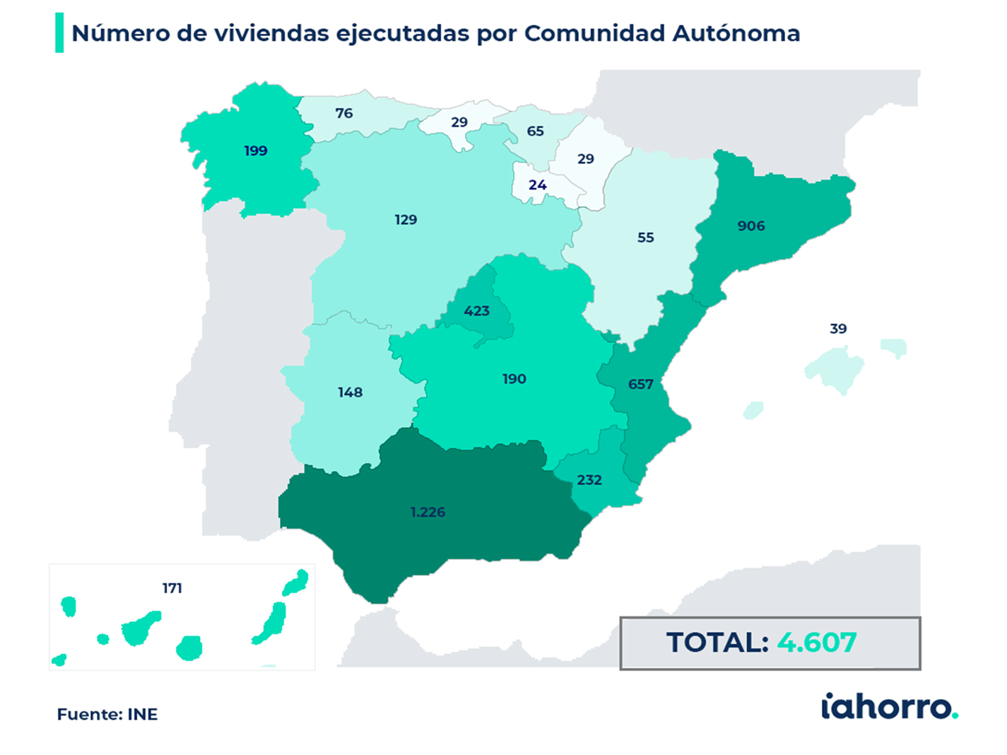 numero de viviendas ejecutadas por comunidad autonoma