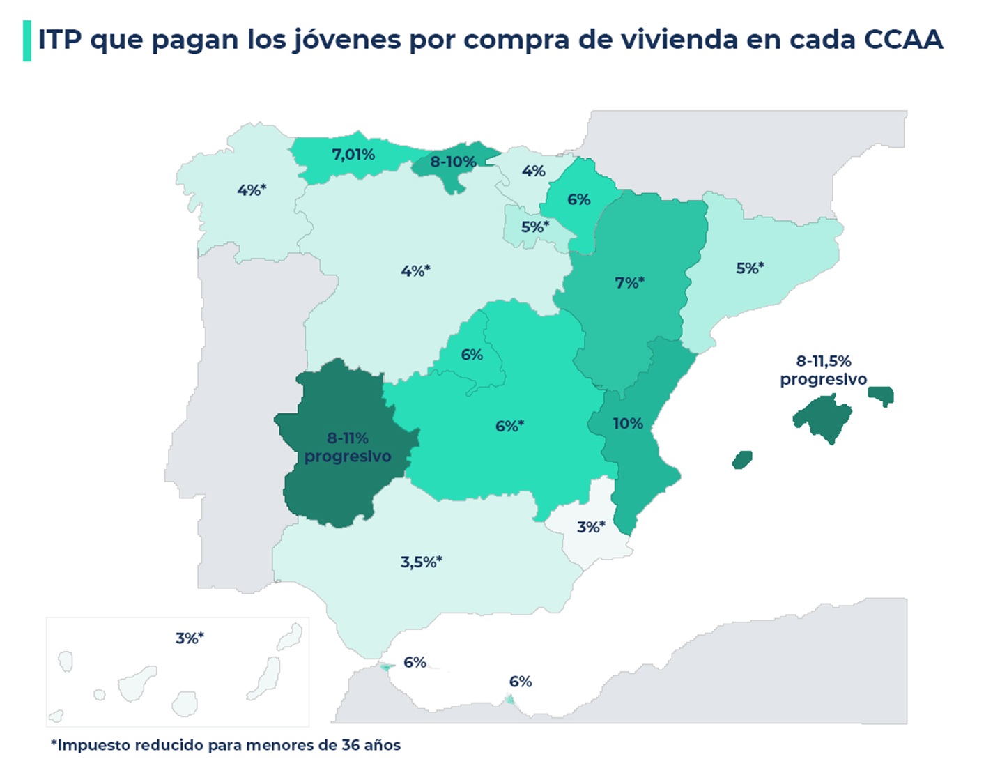 IYP que pagan los jóvenes por compra de vivienda en cada CCAA
