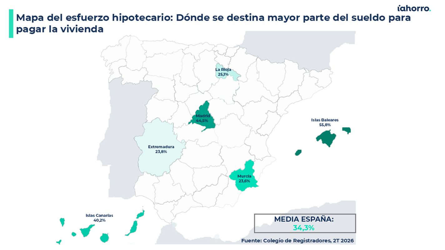 Mapa del esfuerzo hipotecario Dónde se destina mayor parte del sueldo para pagar la vivienda