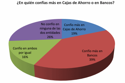 Bancos y cajas de ahorro Bancos y cajas de ahorro
