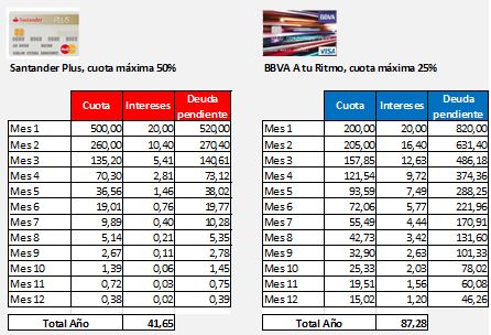 coste tarjetas