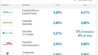 Que Tipos De Depositos Bancarios Existen Iahorro