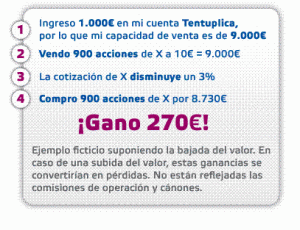tabla self bank