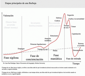 Gráfica el-enigma-de-una-wurbuja