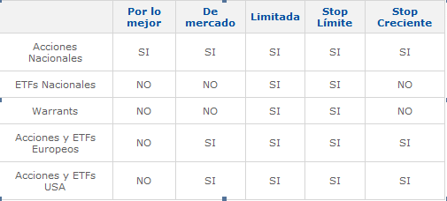 Tabla de Comisiones