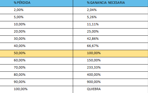 bolsa ganancias aspectos-importantes-para-invertir-en-bolsa