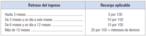 recargos por retraso declaración renta 2017