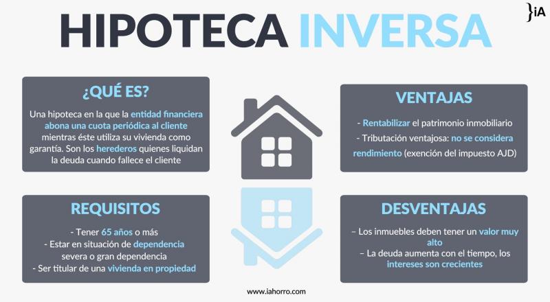 Hipoteca Inversa Que Es Iahorro