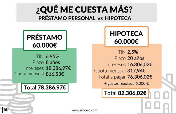 Que se necesita para sacar un prestamo