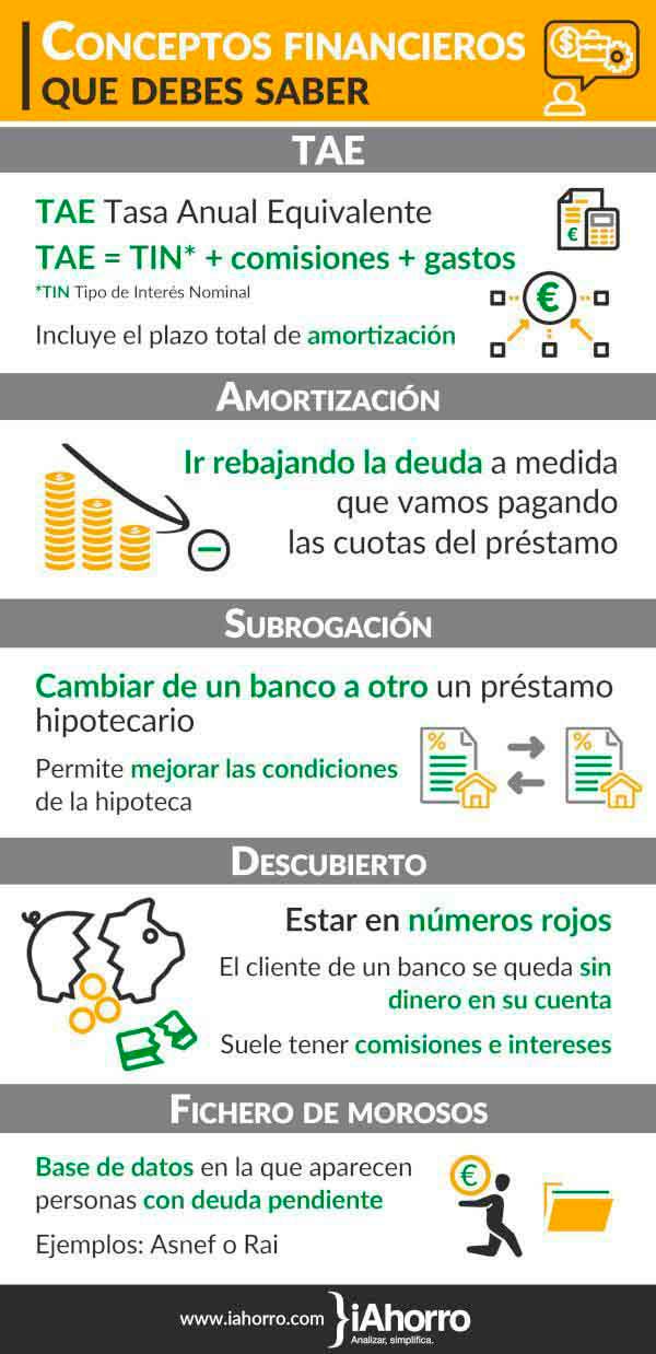 que_conceptos_de_financieros_deberian_saber_los_ciudadanos