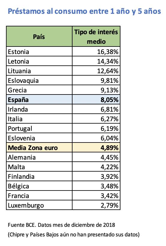 iahorro