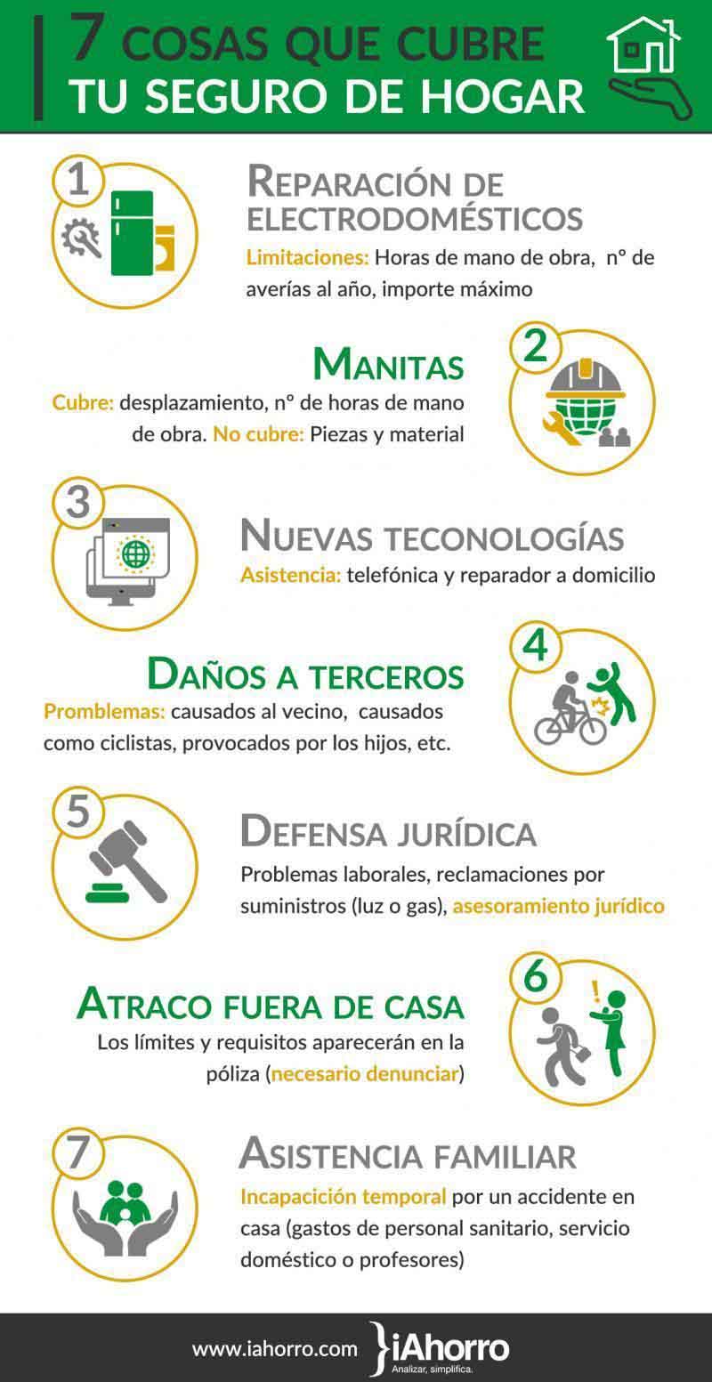 siete_cosas_que_cubre_tu_seguro_de_hogar_y_que_no_sabias