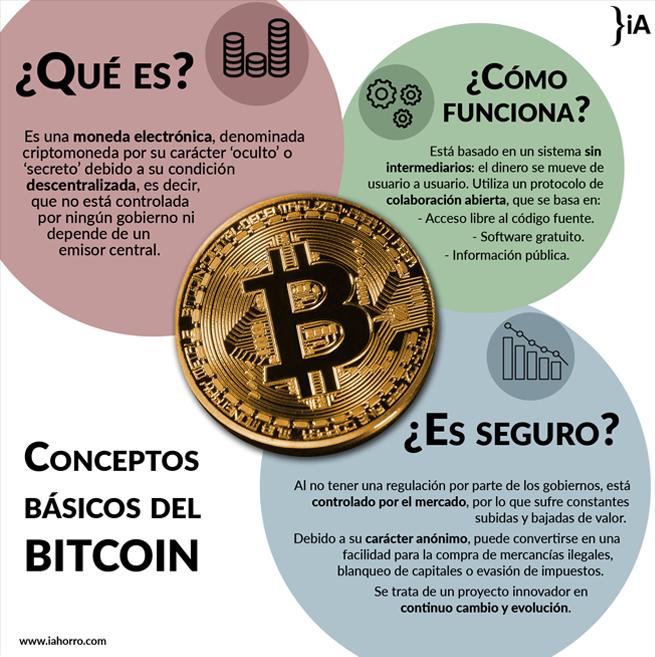 que_es_bitcoin