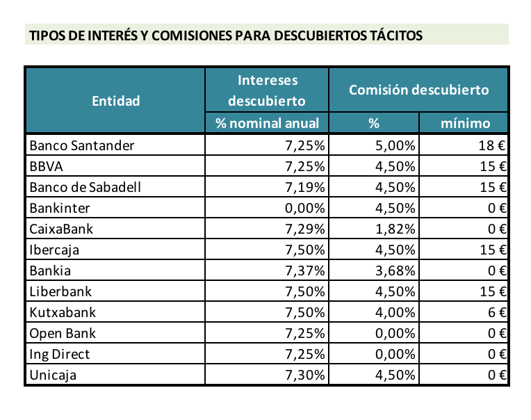 descubiertos
