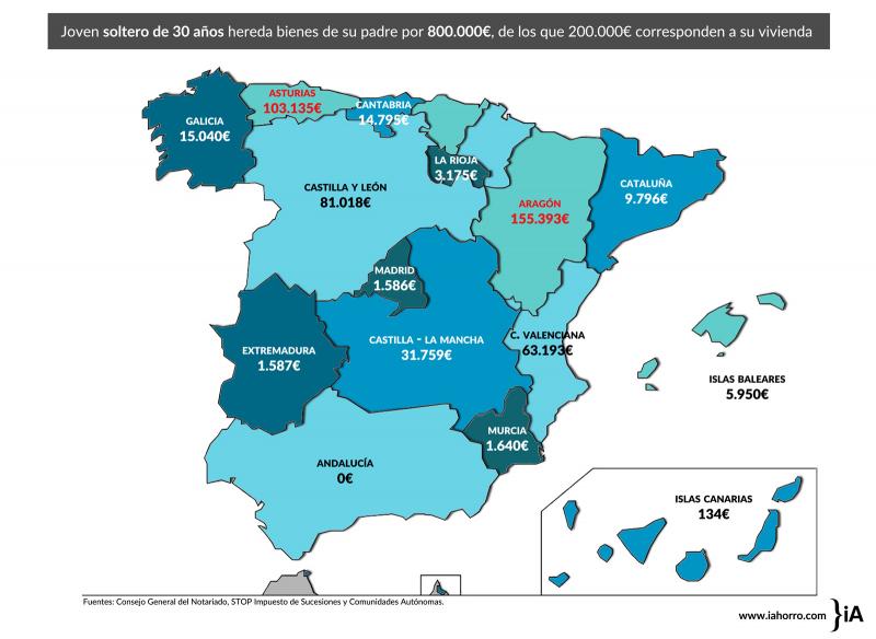 la_falta_de_acceso_al_credito_dispara_las_renuncias_a_las_herencias_en_2017_se_registraron_118_diarias