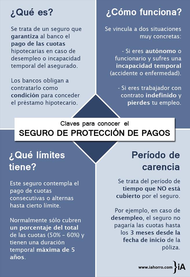 todo_lo_que_necesitas_saber_sobre_el_seguro_de_proteccion_de_pagos